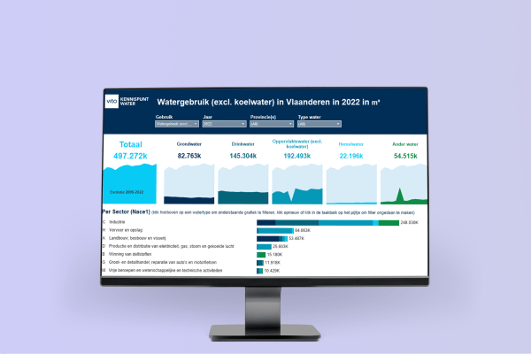 Tool mock-ups economisch belang van water