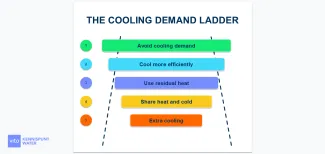 Cooling demand ladder