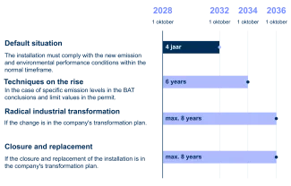 Graph exemptions update IPCC Installations
