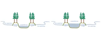 Hydraulisch systeem WIJ water
