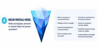 WIJ-Water nieuw mentaal model NL