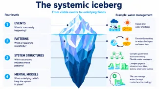 WIJ-Water iceberg