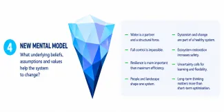 WIJ-Water nieuw mentaal model