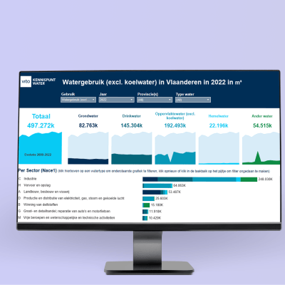 Tool mock-ups economisch belang van water